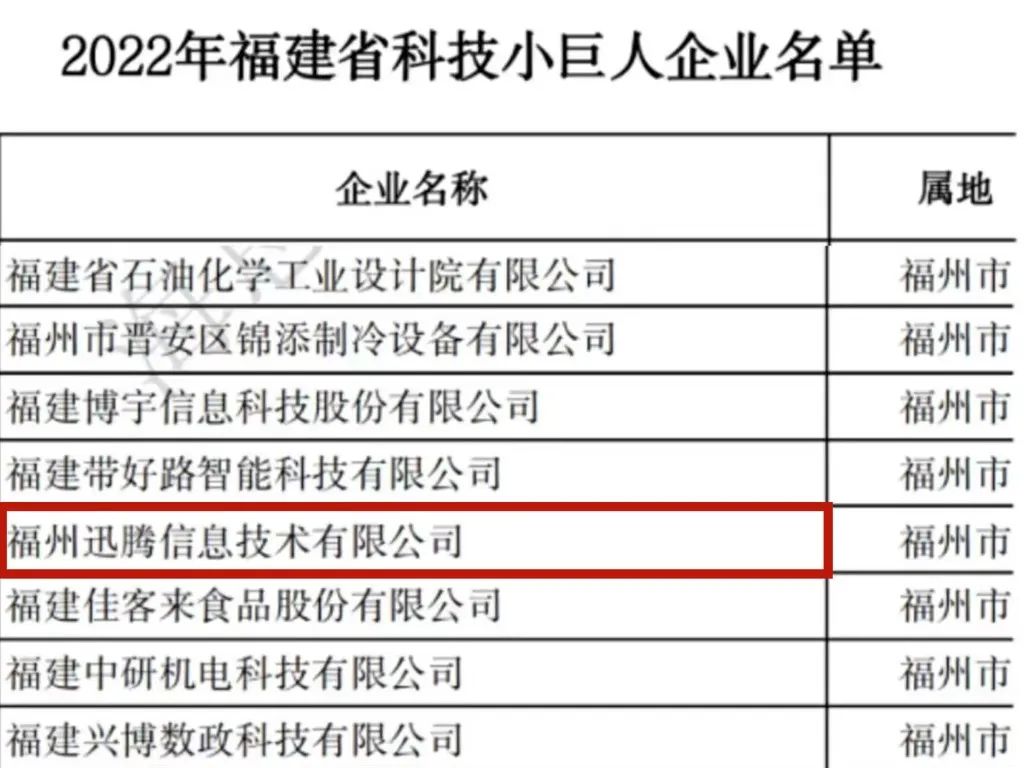 省科技小巨人丨迅腾公司光荣上榜“2022年省科技小巨人”.jpg