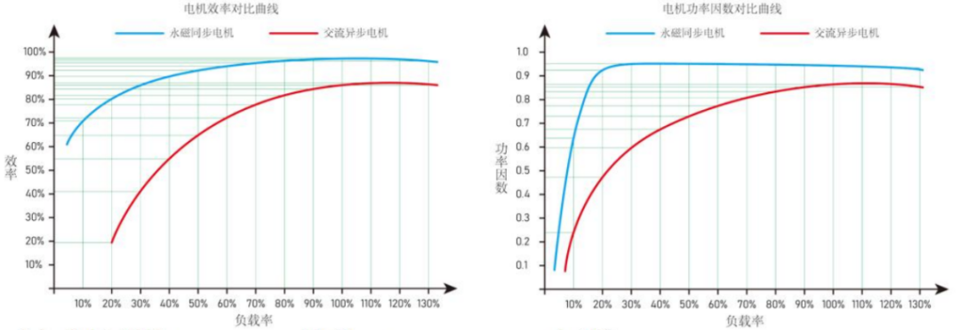 技术革新丨福港罗源湾实现省内港口首创皮带系统直驱永磁同步变频电机应用03.png