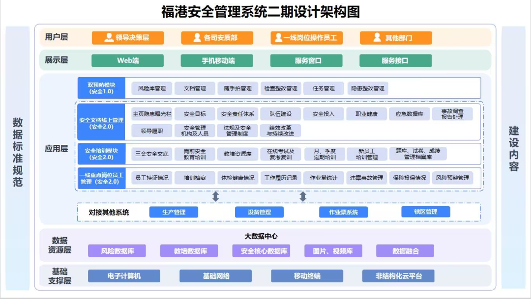 智慧港口丨打造智能化安全管理新时代01.png