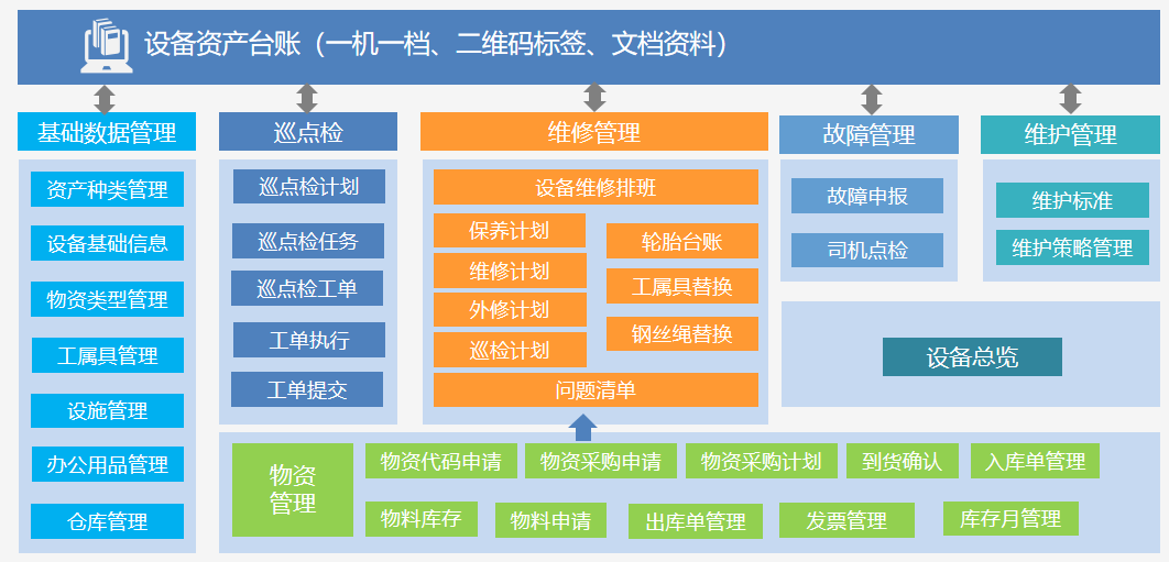 “百日攻坚”进行时  港口设备综合一体化管理系统正式上线01.png