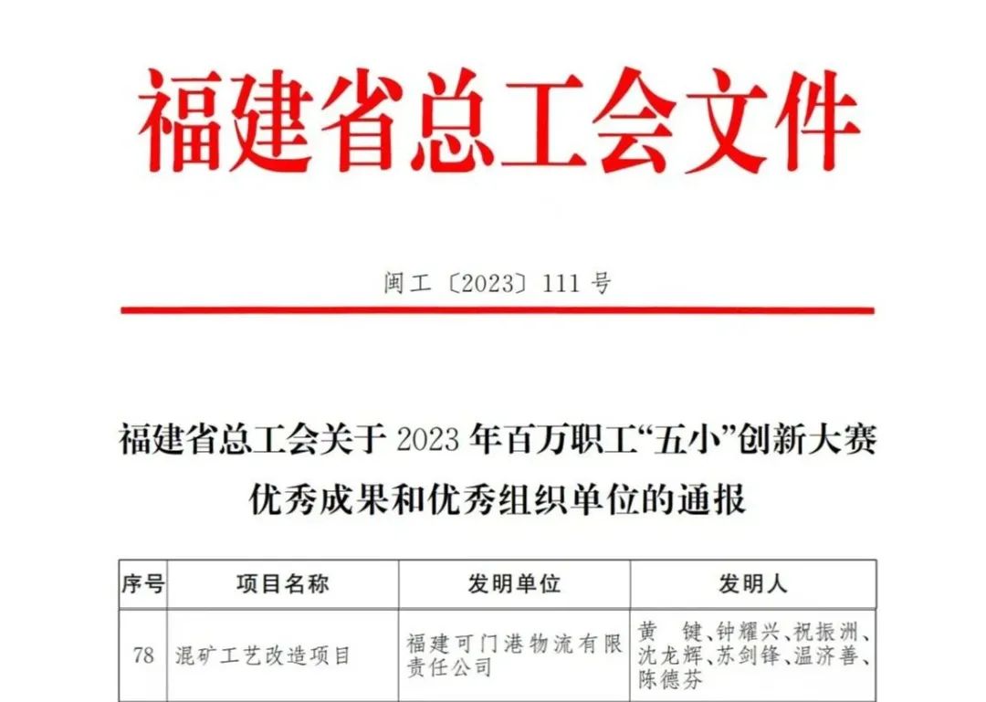 可门港在2023年福建省百万职工“五小”创新大赛中斩获奖项02.jpg