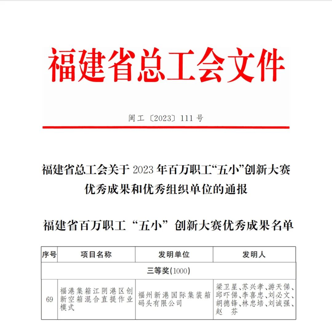 喜报丨福港集箱创新项目获2023年百万职工“五小”创新大赛三等奖01.jpg