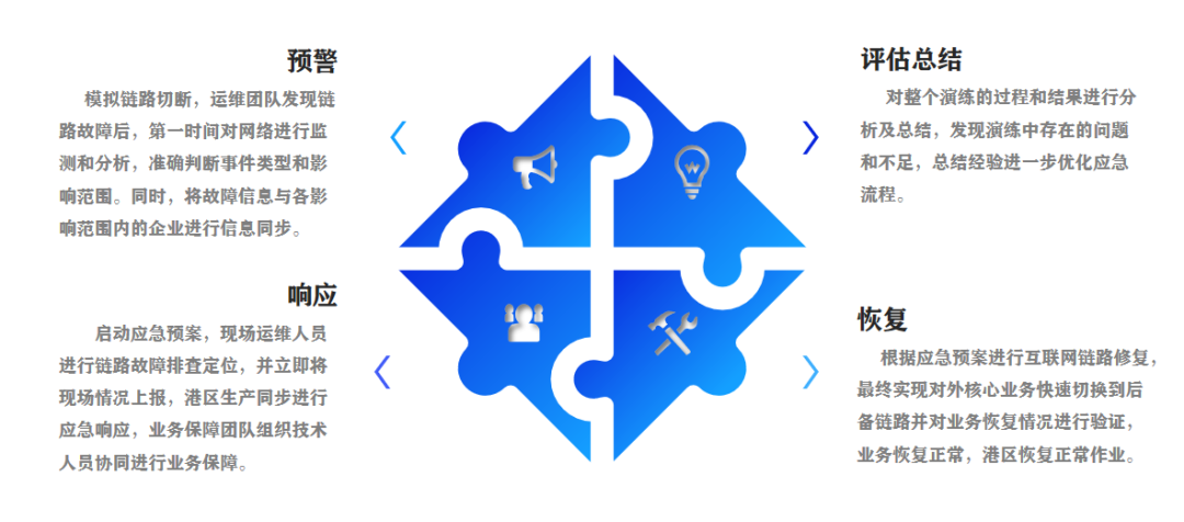 福州港务集团开展互联网链路应急切换演练01.png